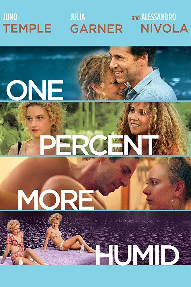  One.Percent.More.Humid.2017.1080p.WEB-DL-FGT 3.4G+Ļ